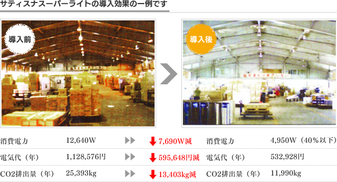 サティスナスーパーライトの導入効果の一例です